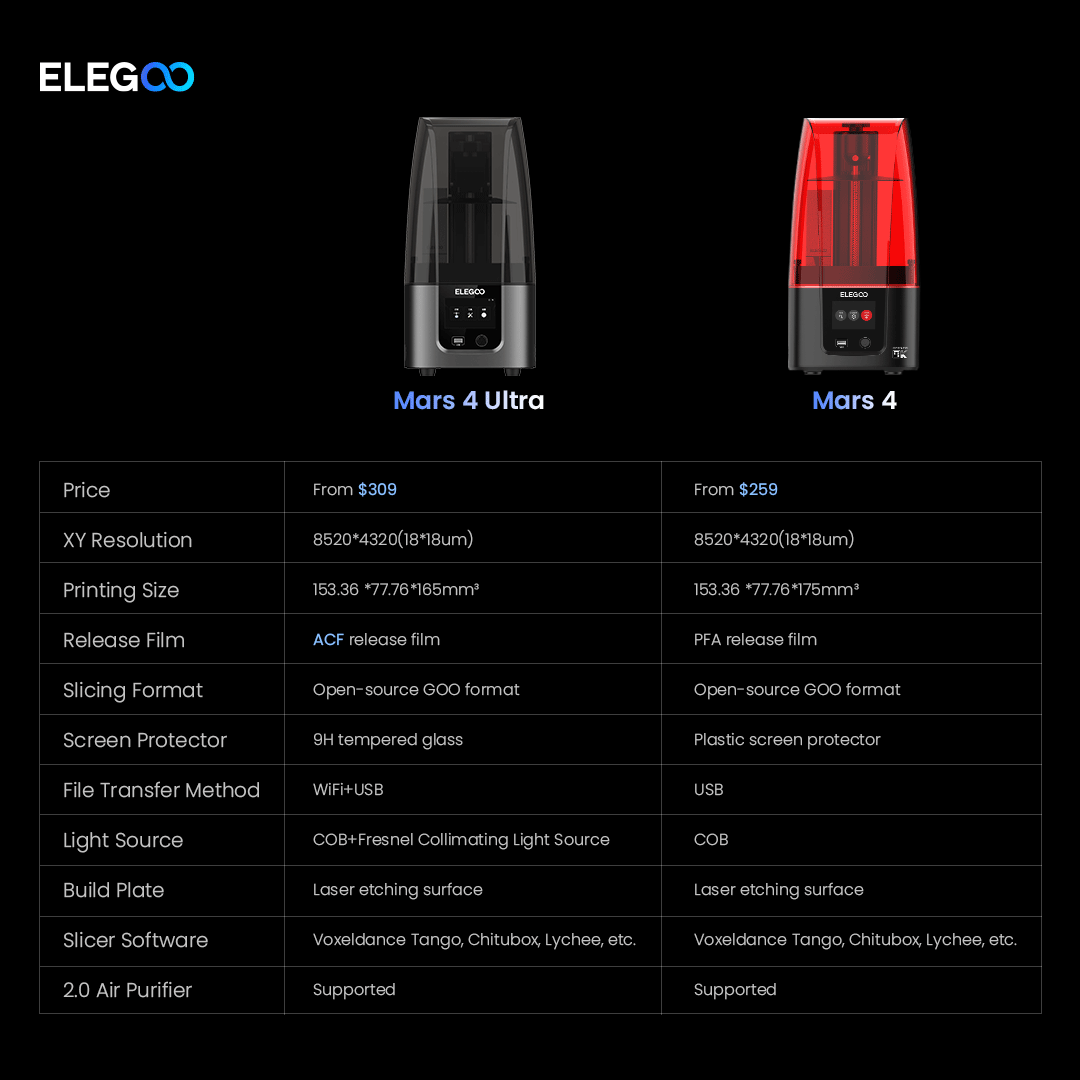 Elegoo Mars 4 9K